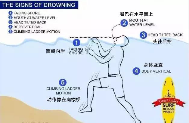 夏天玩水，一定要知道的防溺水知識！